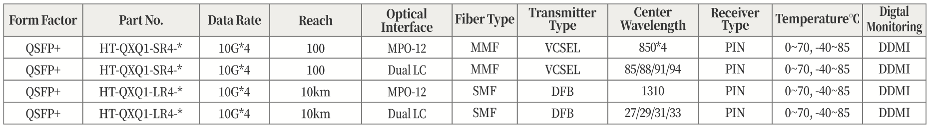 40GBASE 光模块