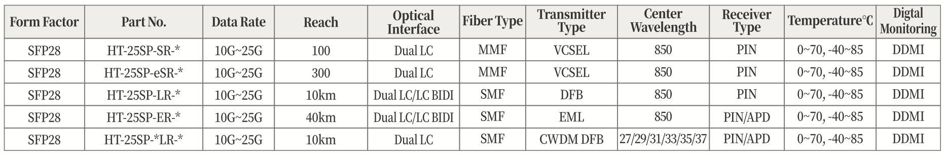 HT-25S2-SR-CLA  25GBASE 光模块