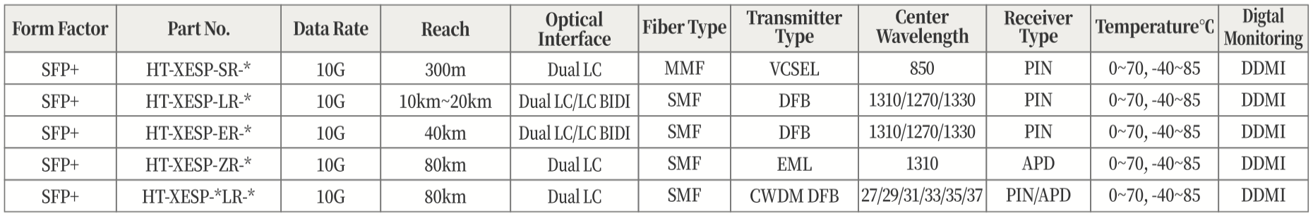 HT-XESP-SR-CLA  10GBASE 光模块
